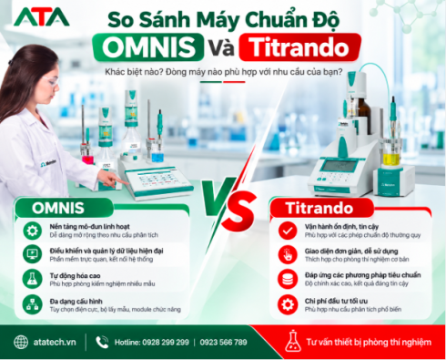 So Sánh Máy Chuẩn Độ OMNIS Và Titrando: Nên Chọn Dòng Nào?