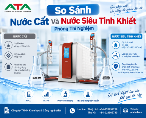 So Sánh Nước Cất Và Nước Siêu Tinh Khiết Phòng Thí Nghiệm | ATATECH