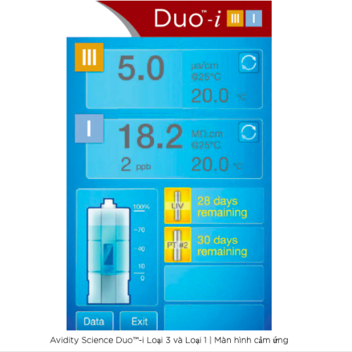 Duo™-i Loại 3 và Loại 1 | Hệ thống lọc nước RO và nước siêu tinh khiết