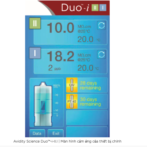 Hệ thống lọc nước siêu tinh khiết khử ion Duo™-i Loại 2 và Loại 1