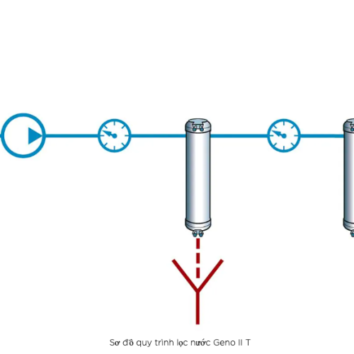 Geno II T | Hệ thống lọc nước khử ion tích hợp bình chứa
