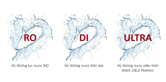 Máy lọc nước cho phòng thí nghiệm Avidity Science